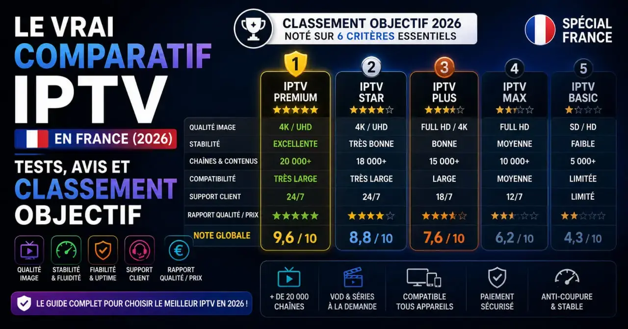 Comparatif IPTV France 2026 : Comment Choisir un Service Fiable