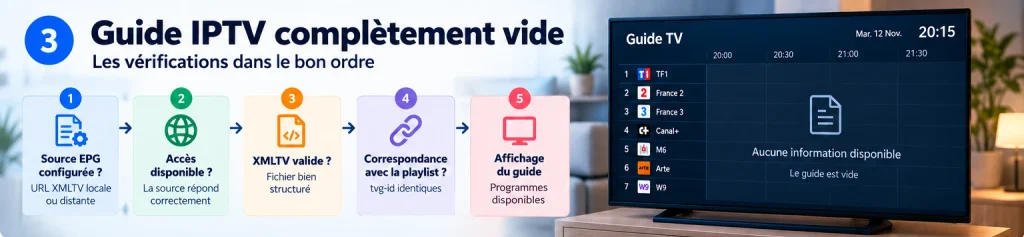epg-guide-completement-vide