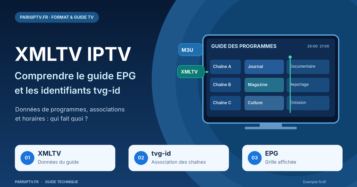 XMLTV IPTV : comprendre le fichier XMLTV, le guide EPG et la correspondance tvg-id